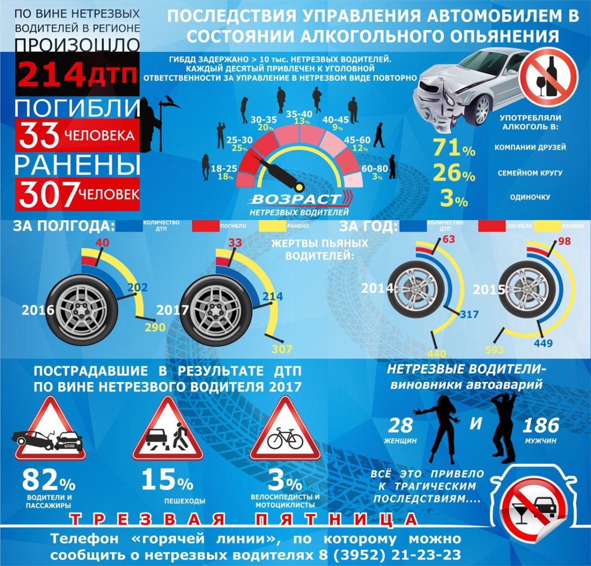 Памятка водителя транспортного средства