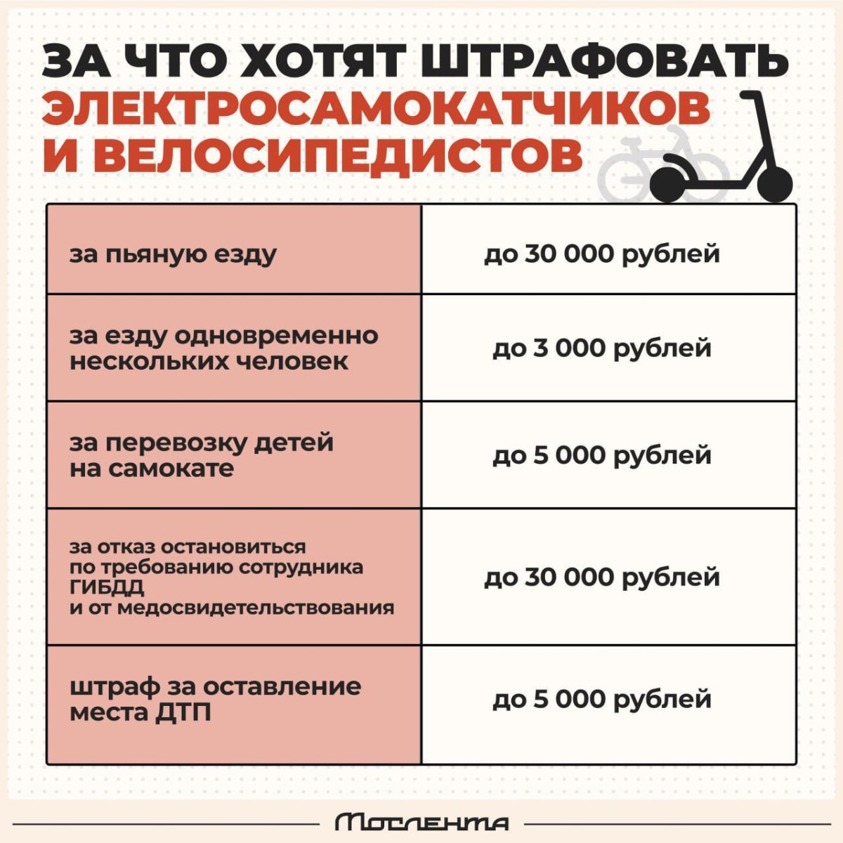 Пачка штрафов