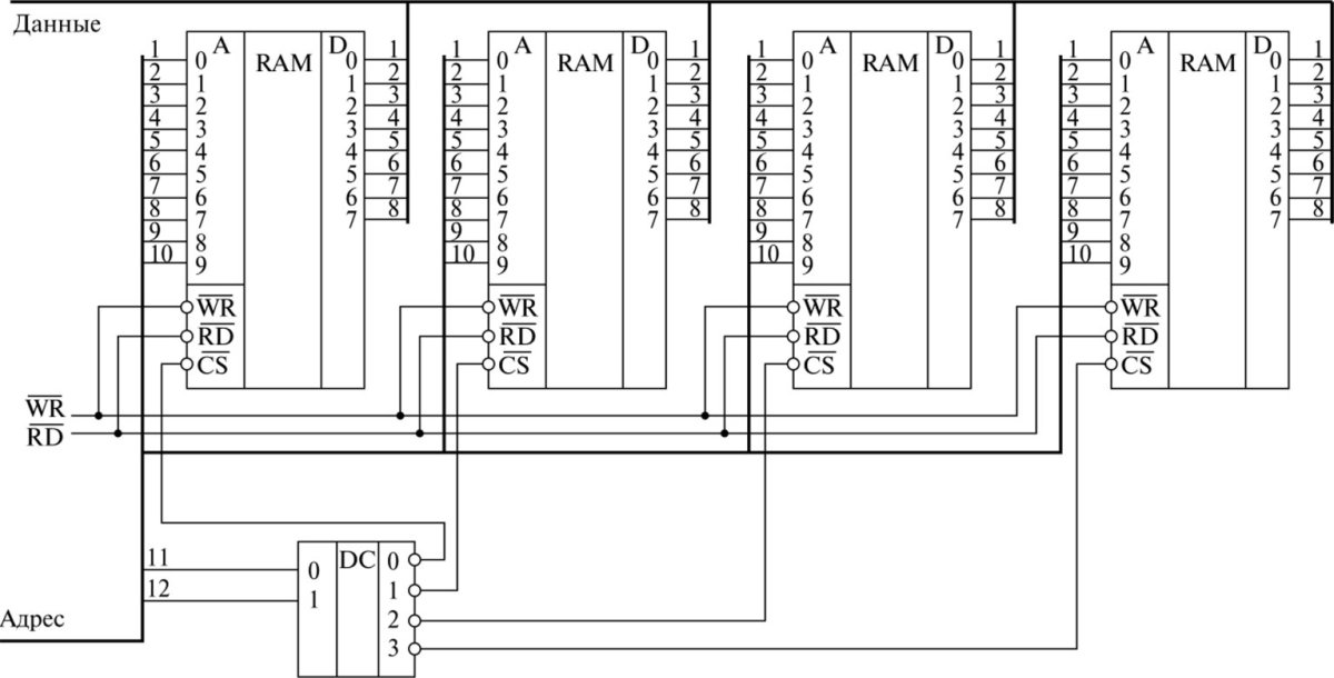 Схема модуля оперативной памяти