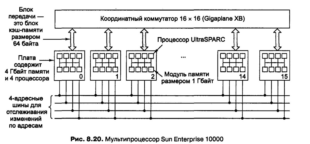 Мультипроцессор строительный схема
