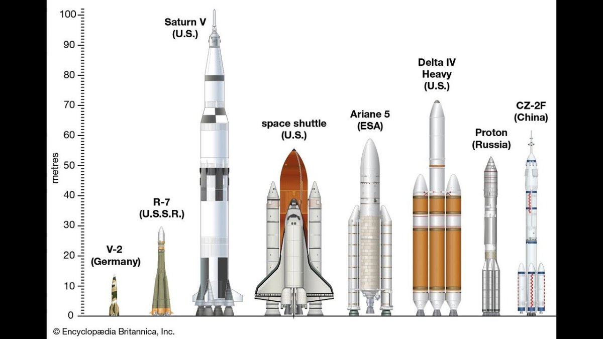 Протон ракета-носитель чертеж