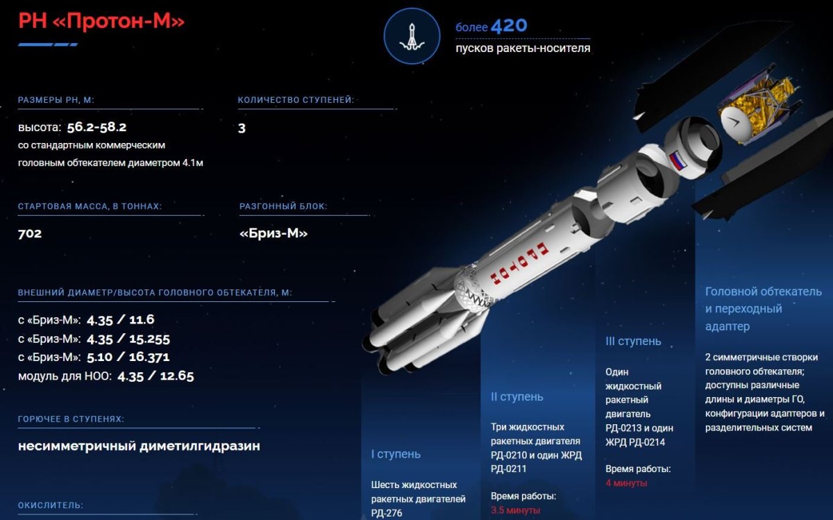 Ангара 1.2 ракета-носитель