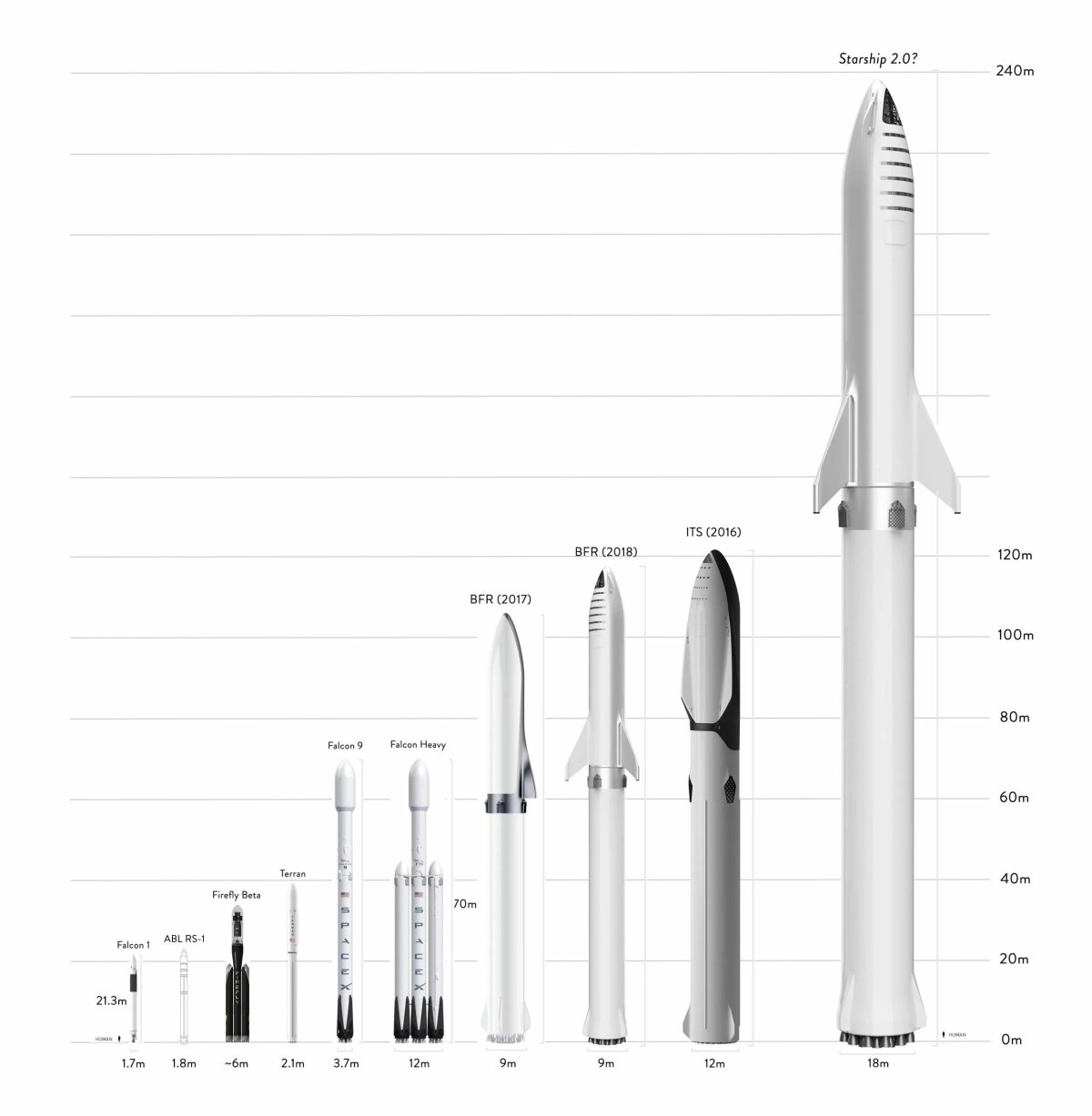 Ракета Элона маска SPACEX Starship