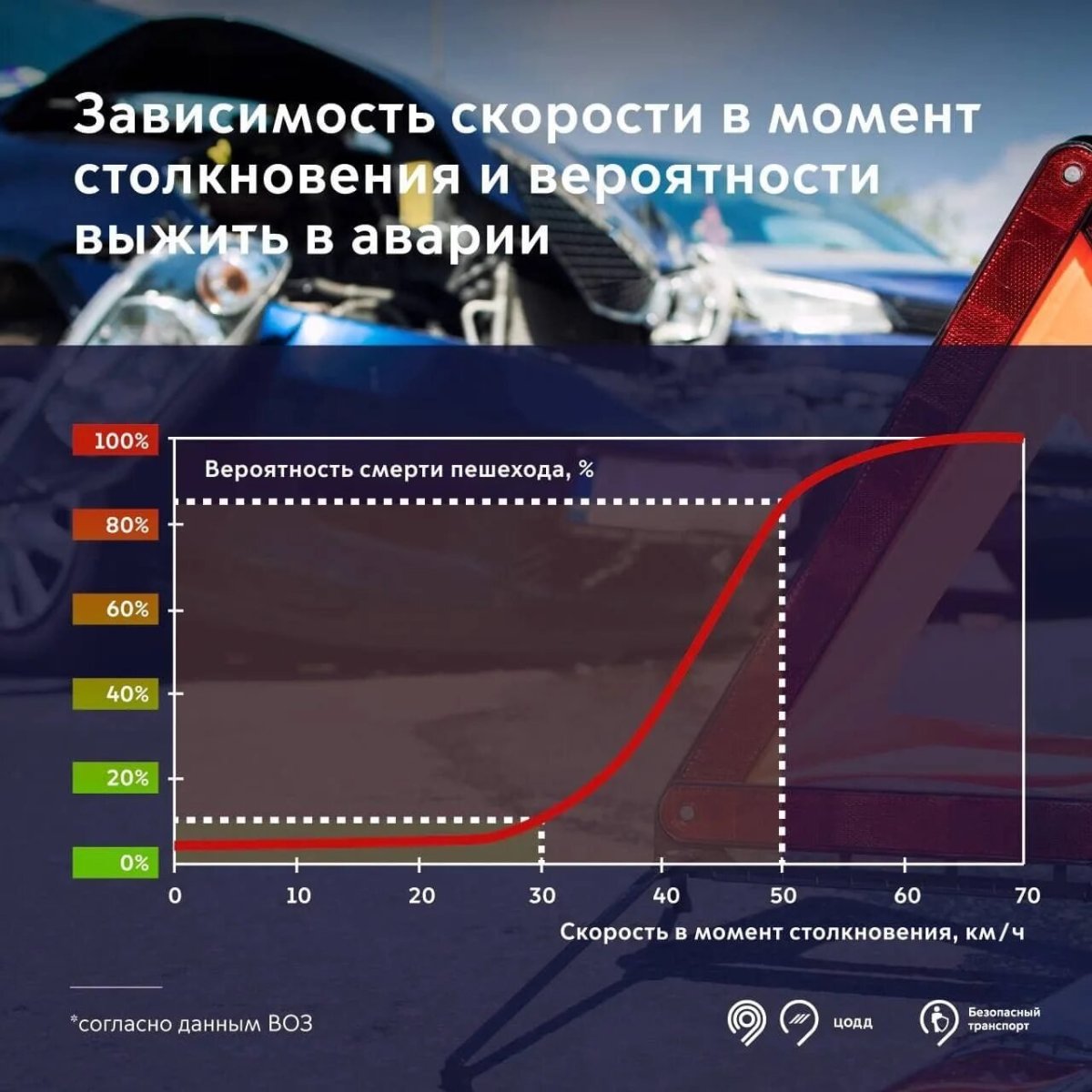 Сокращение автомобилей