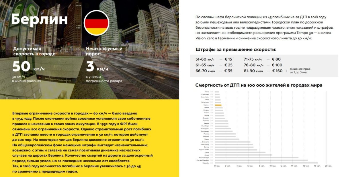 Штрафы за превышение скорости в Европе