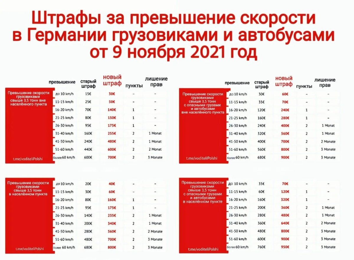 Штрафы за скорость