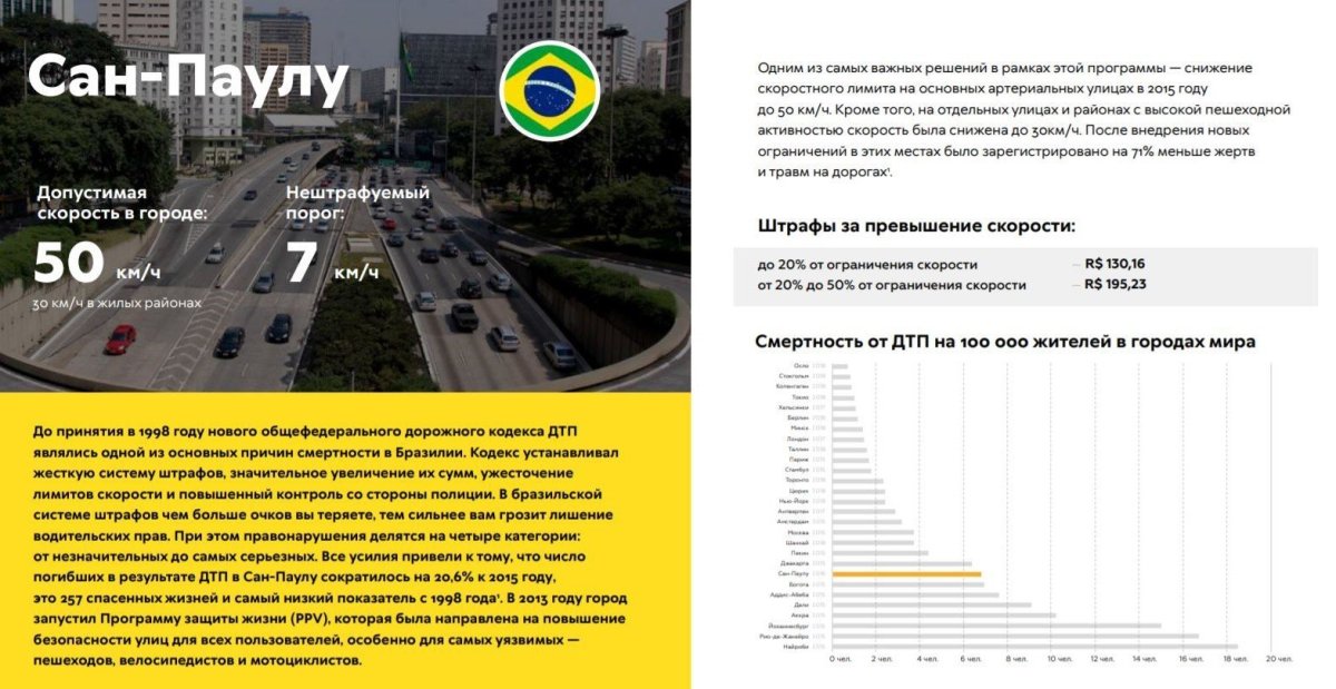 Нештрафуемый порог скорости