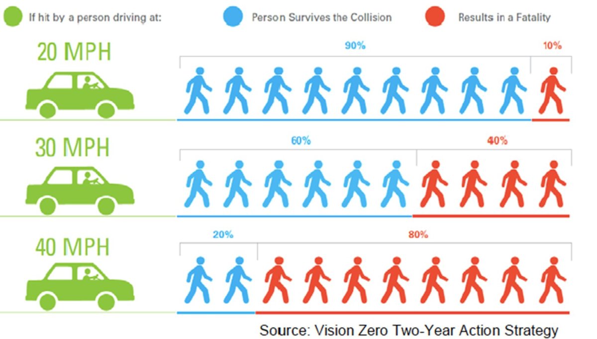 Скорость человека пешехода