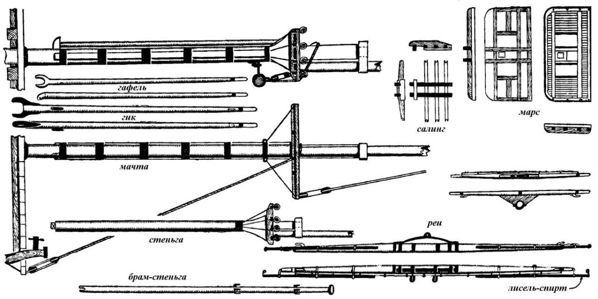 Фрегат Святой Николай 1790 чертежи