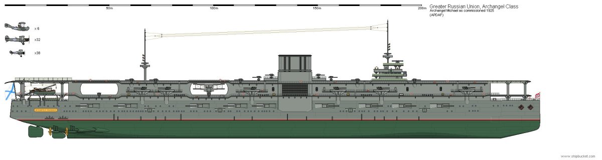 Авианосцы Российской империи