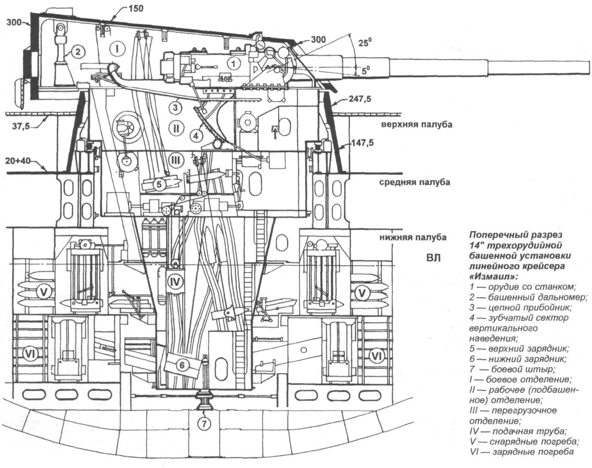 Башня ГК линкора чертеж