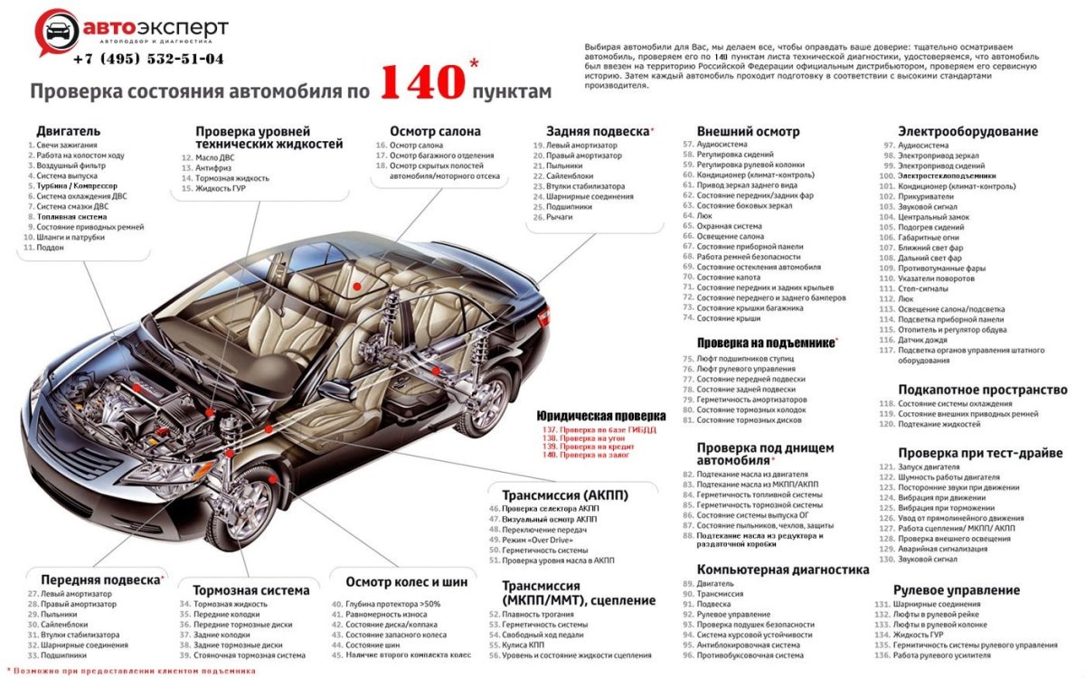 Порядок осмотра автомобиля