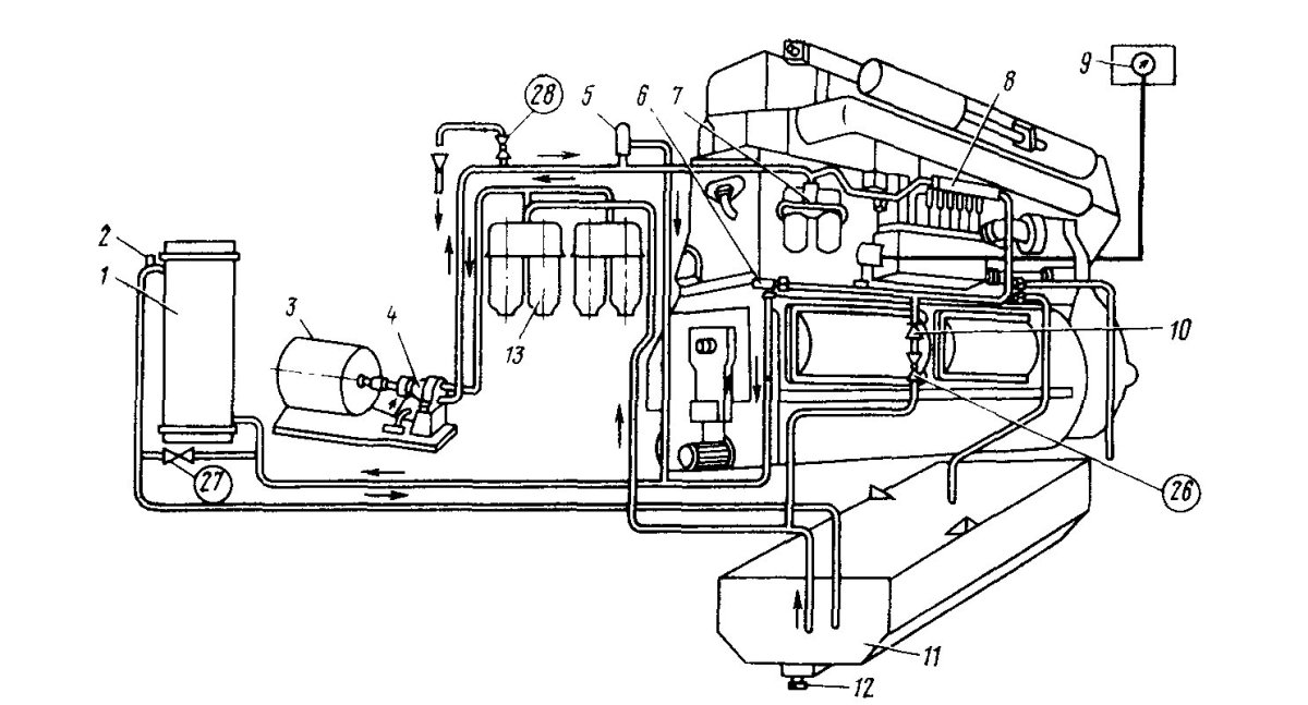 Топливная система тепловоза тэм2
