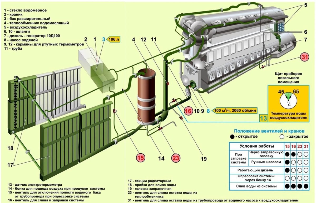 Водяная система тепловоза тэ10мк