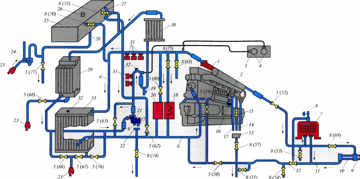 Водяная система охлаждения тэм2