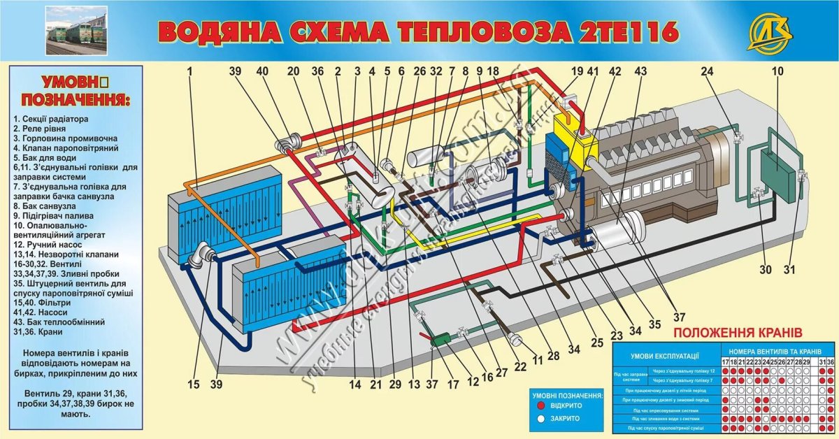 Водяная система охлаждения тепловоза 2тэ10м