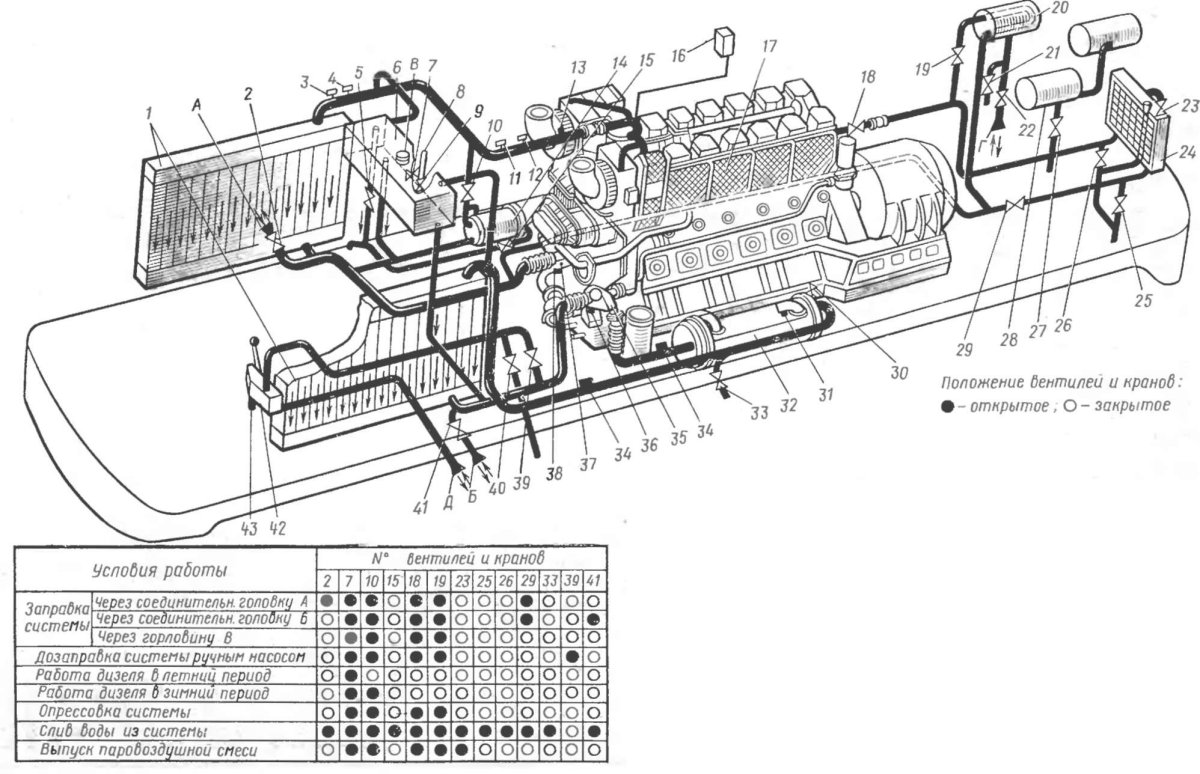 Схема водяной системы тепловоза чмэ3