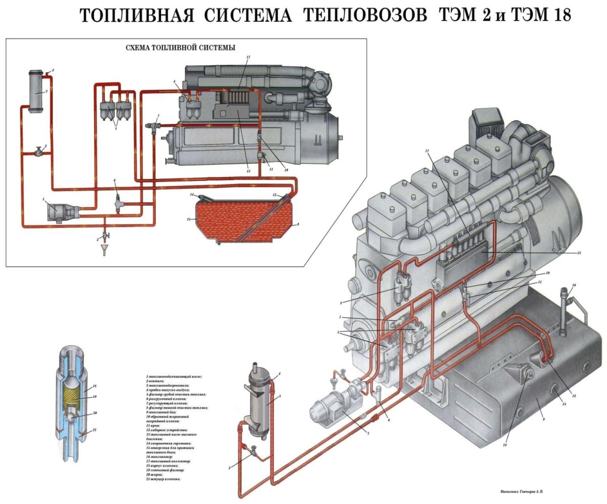Топливоподкачивающий насос тепловоза 2тэ116