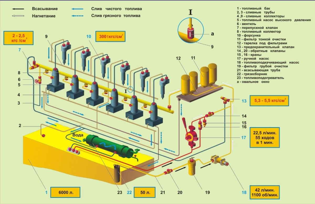 Топливная система тепловоза чмэ3