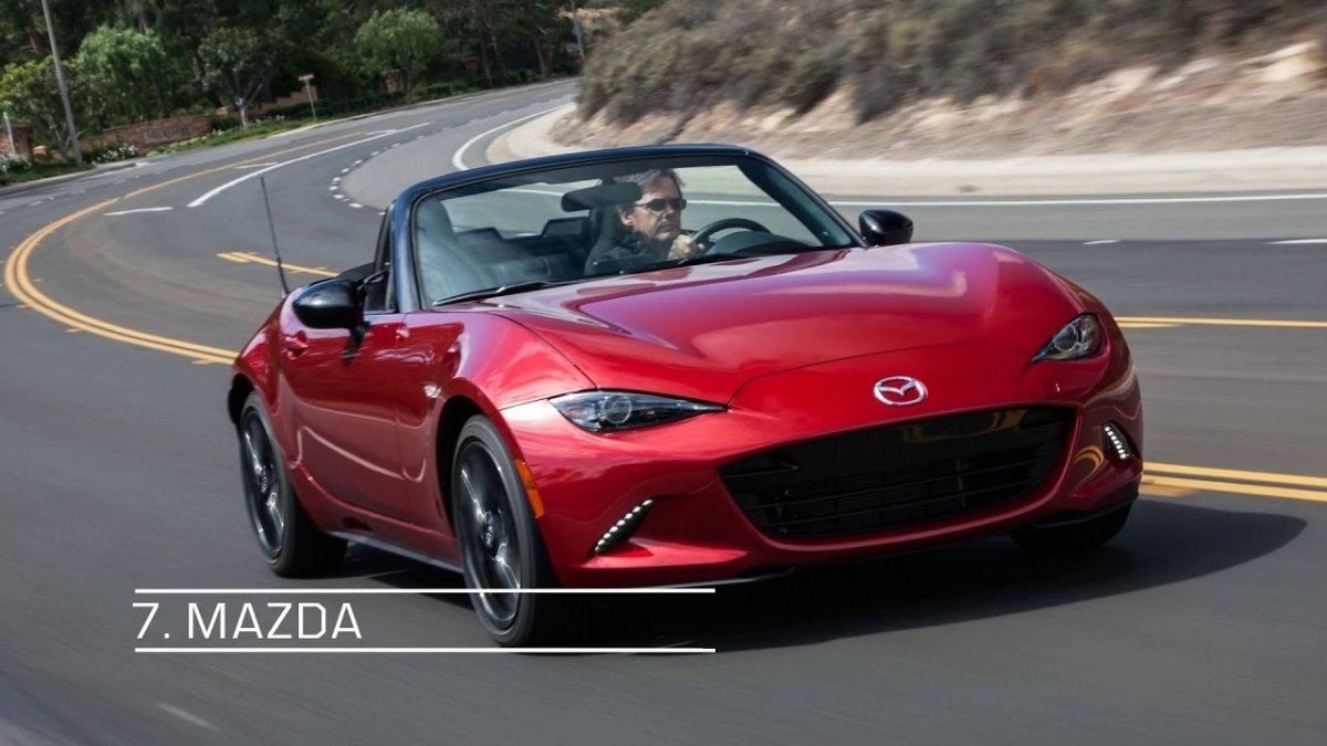 Mazda Roadster 2020