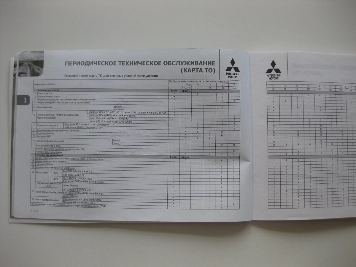 Mitsubishi Outlander регламент то