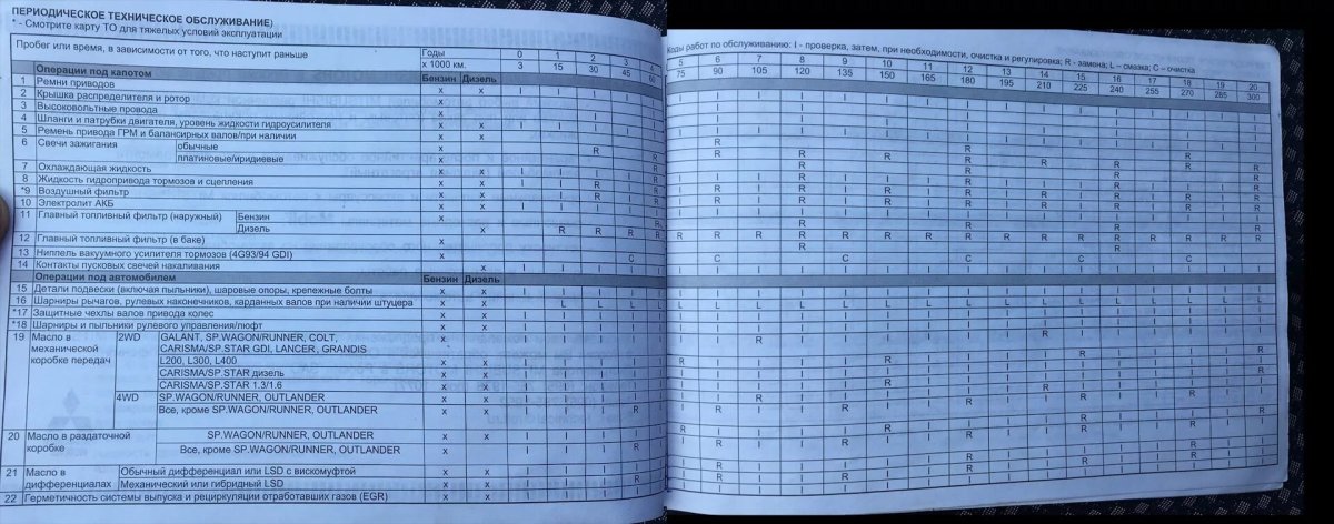Mitsubishi Outlander 3 регламент технического обслуживания