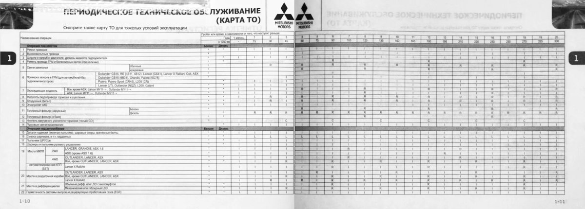 Регламентные то для Mitsubishi Outlander