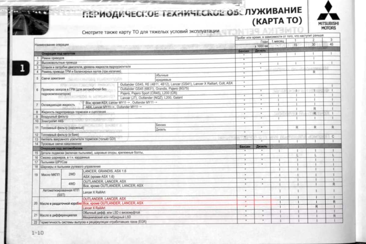 Регламент то Митсубиси АСХ