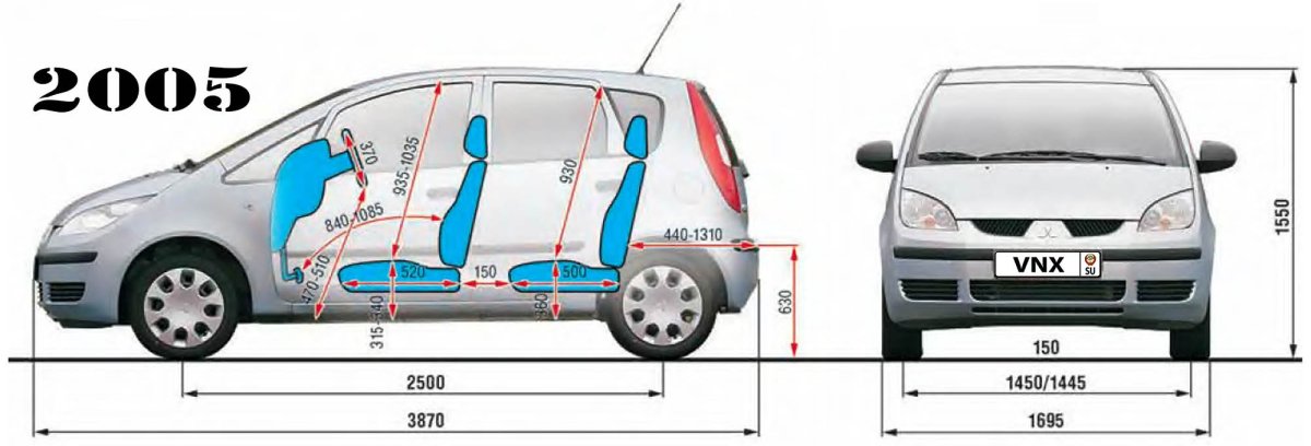 Габариты багажника Митсубиси Кольт 2007