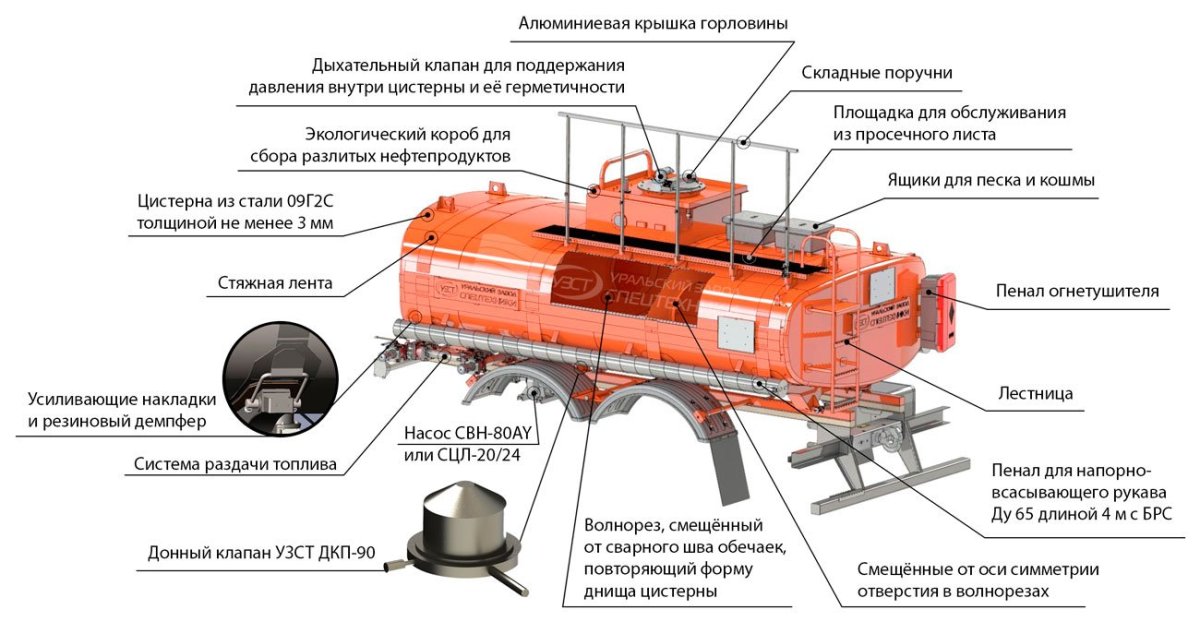 Устройство автоцистерны для перевозки нефтепродуктов схема