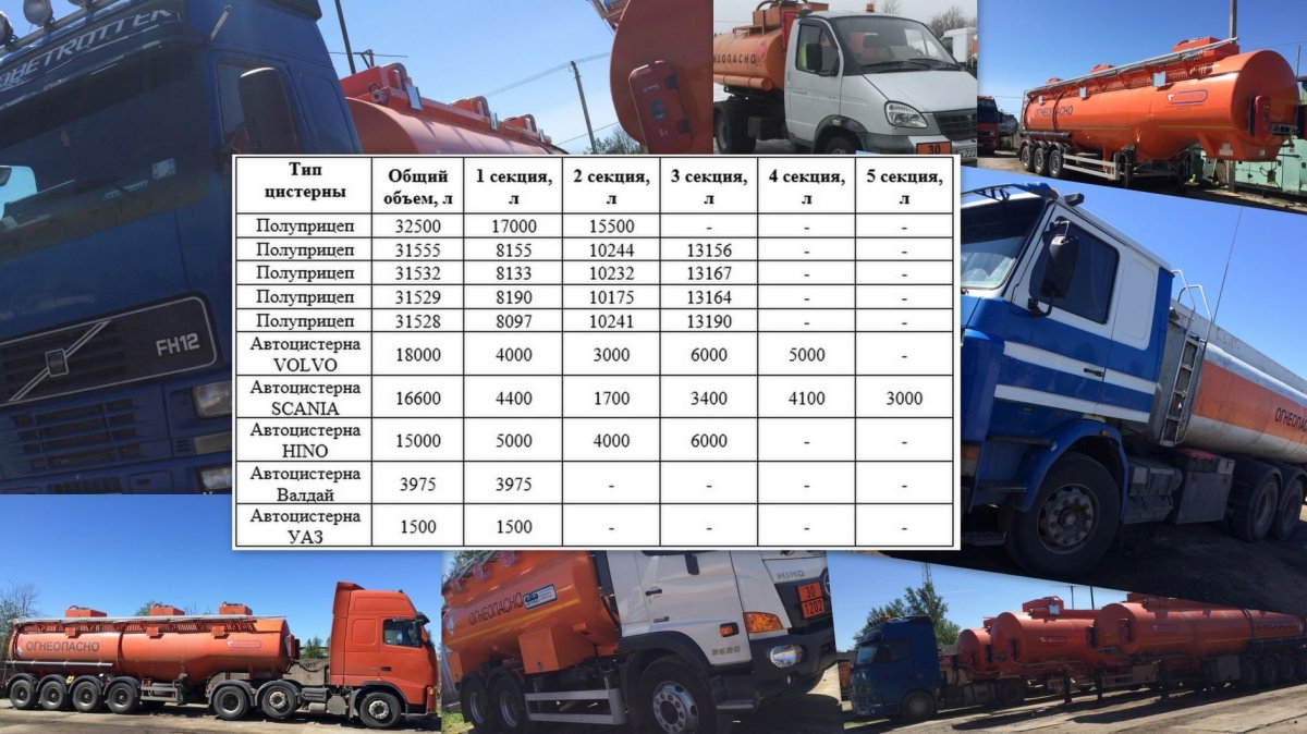 Объем автоцистерны