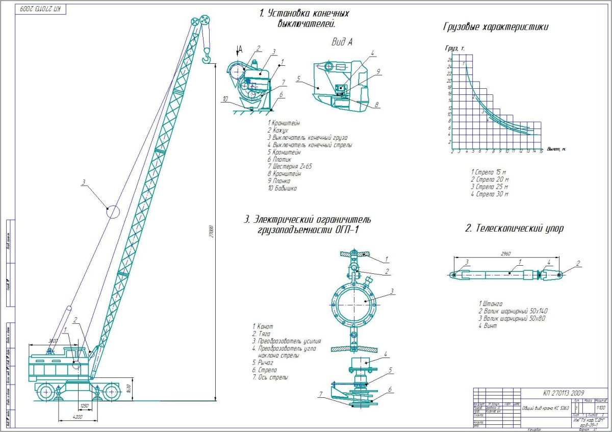 Автокран КС 5363 технические характеристики