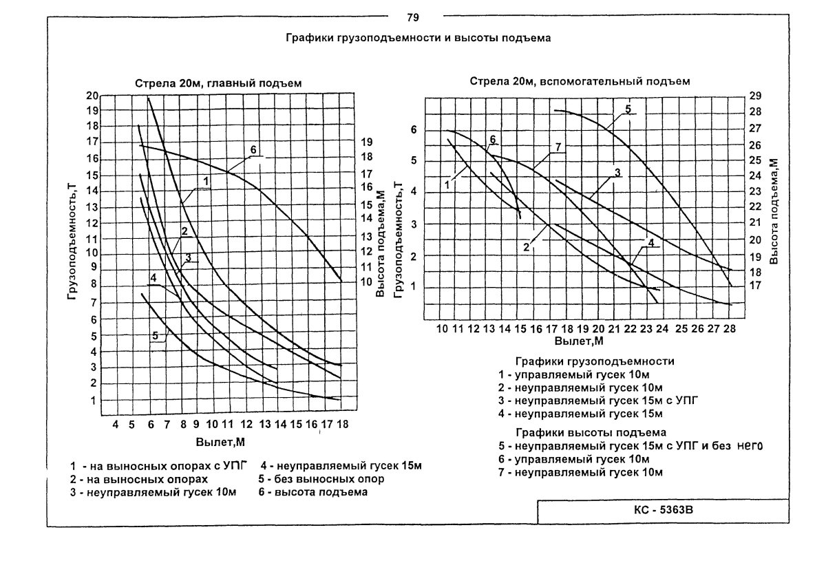Кран кс5363 характеристики
