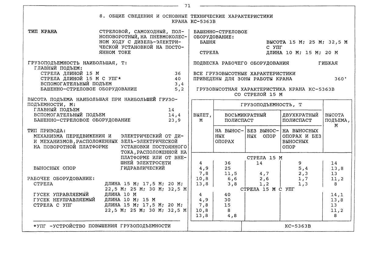 Кран КС-5363 технические характеристики