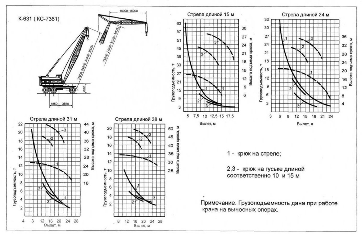 Кран КС-7361(К-631)