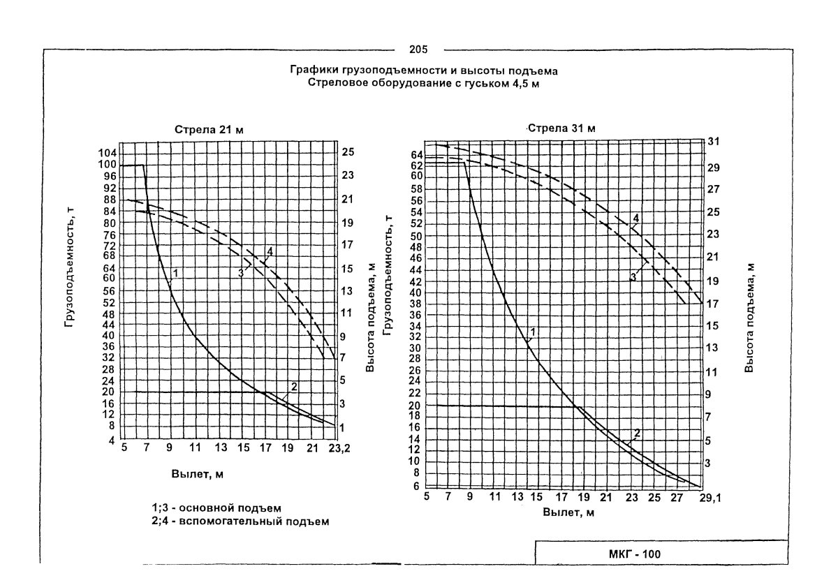 Кран КС 6471 диаграмма