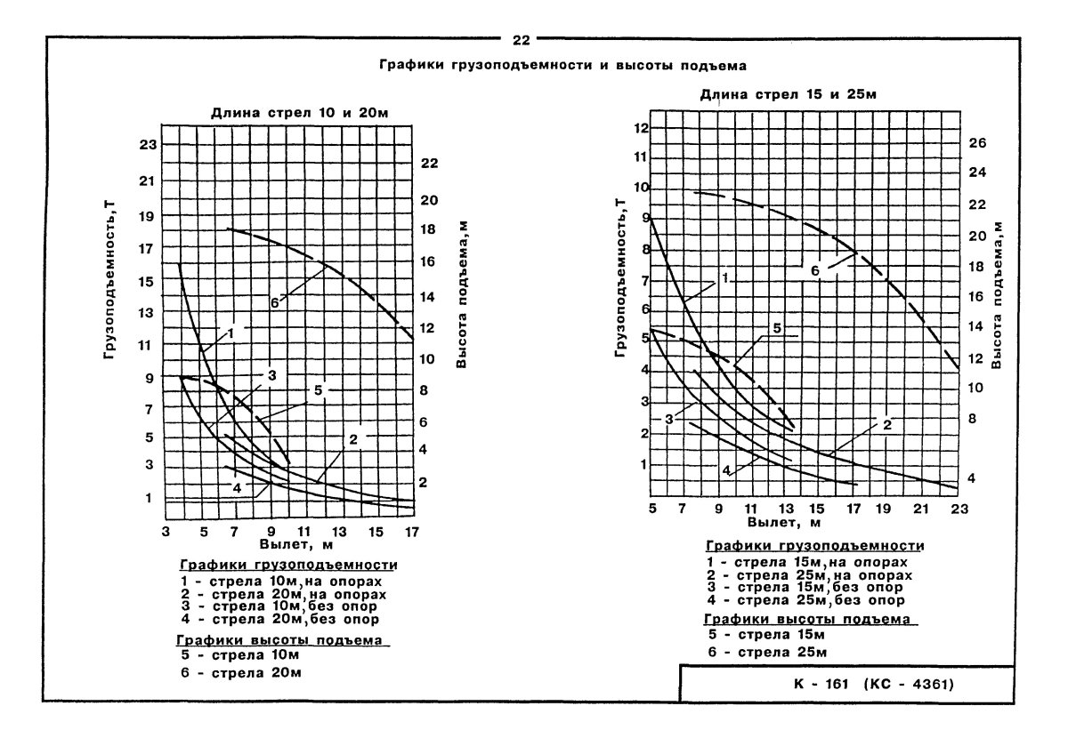 Кран КС 4361а характеристики