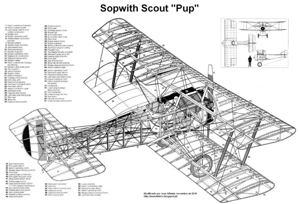 Сопвич таблоид чертежи