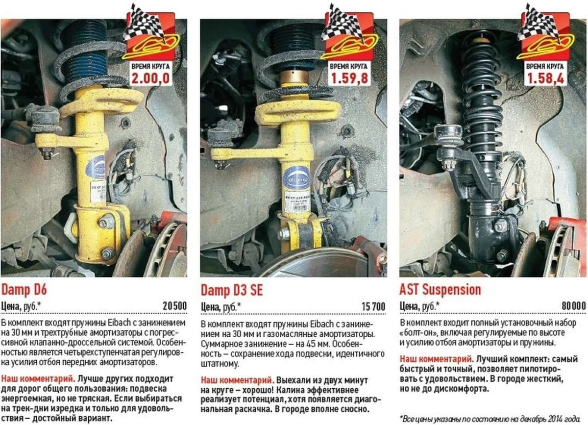 Передняя подвеска автомобиля Лада Калина