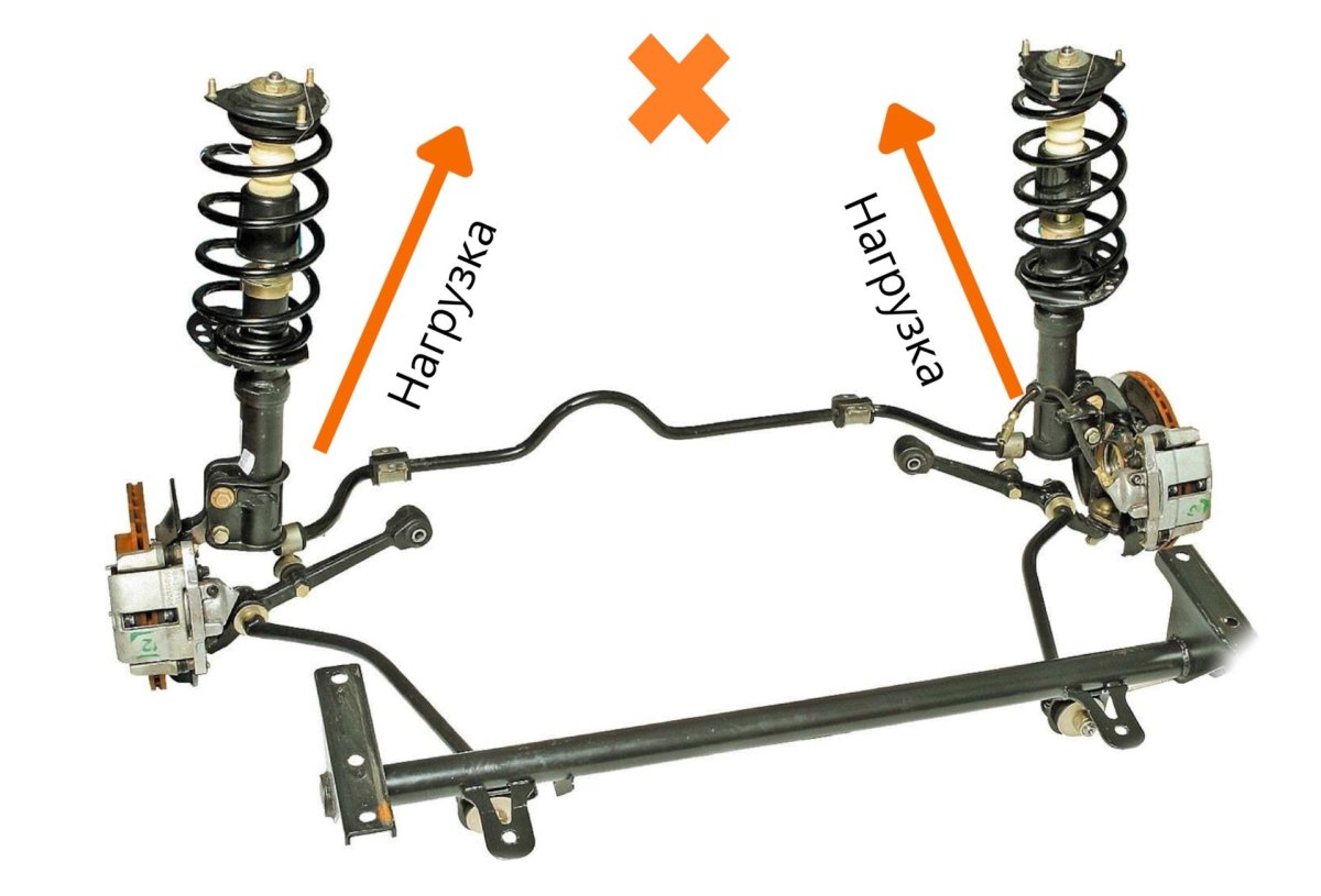 Передняя подвеска Приора 1