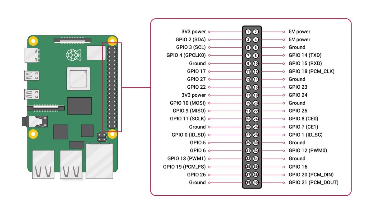 Схема GPIO Raspberry Pi 4