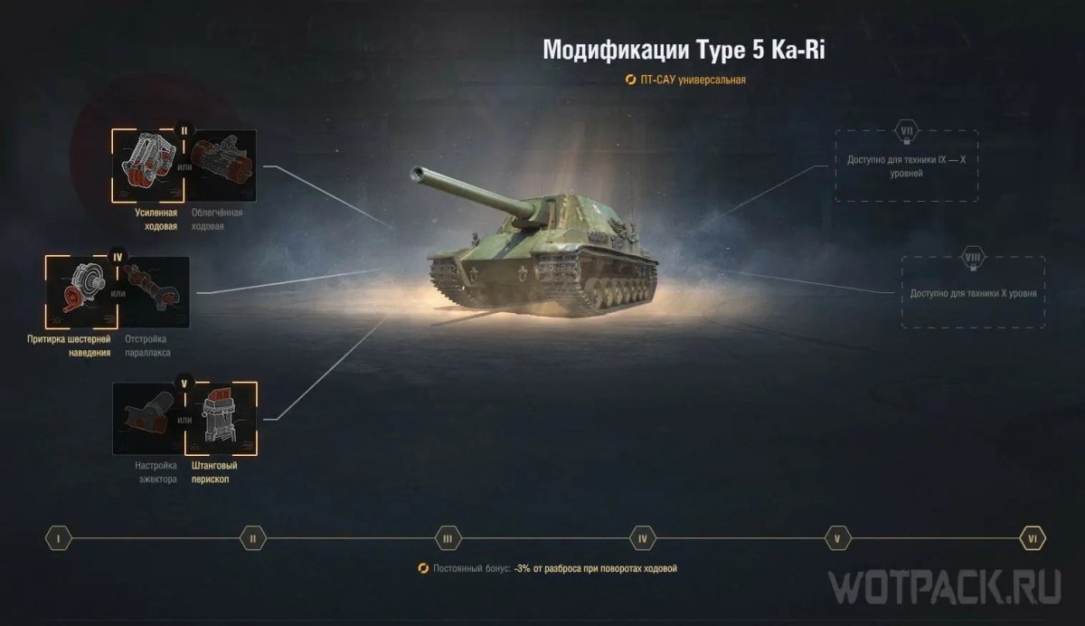 Полевая модернизация е50м