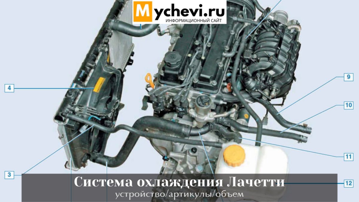 Lacetti 1.4 система охлаждения