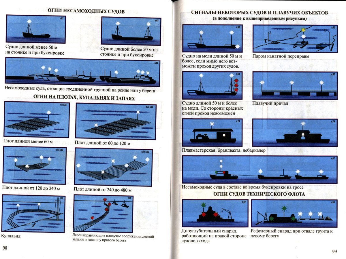 Ходовая и стояночная сигнализация судов