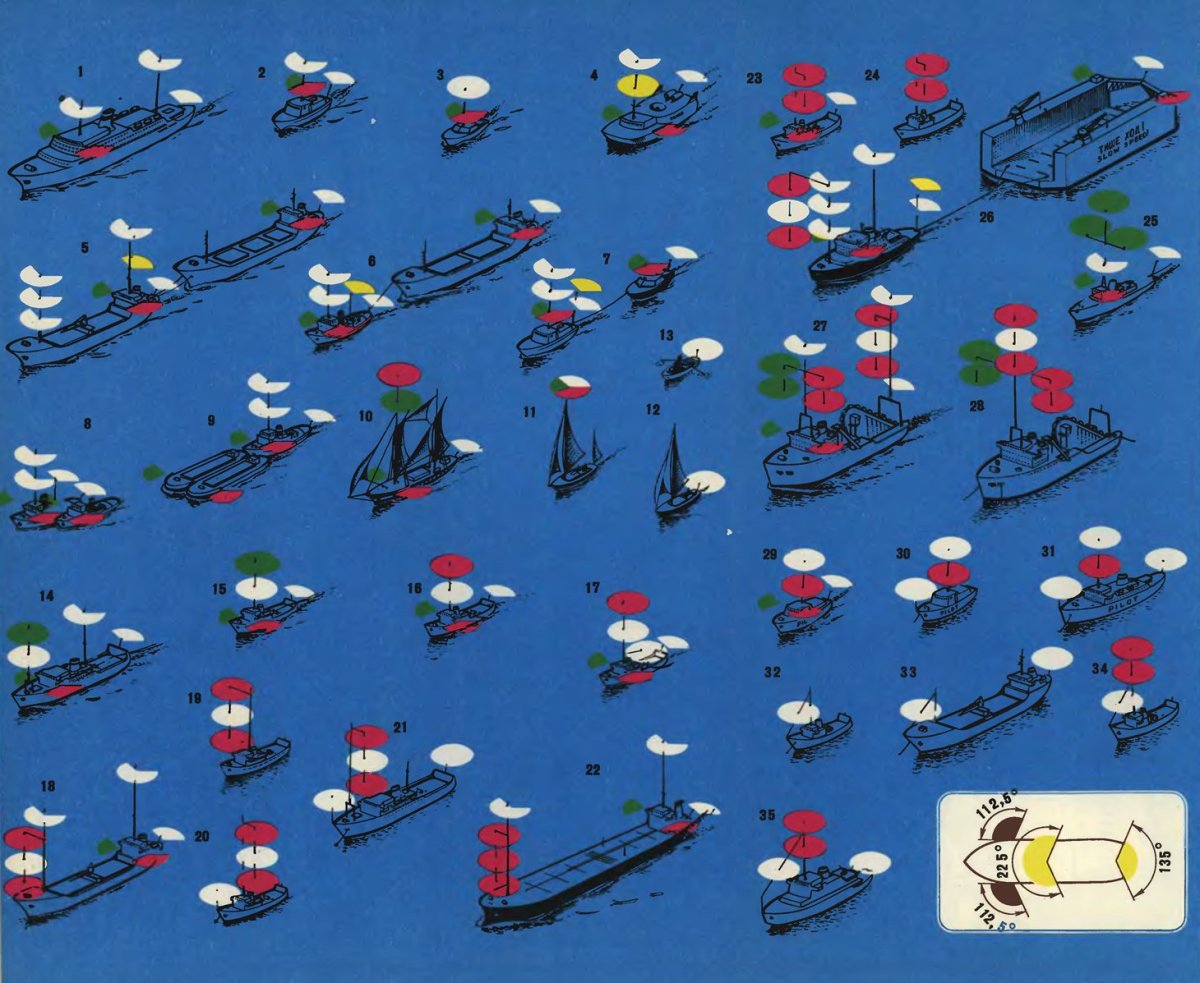 Огни судна МППСС 72