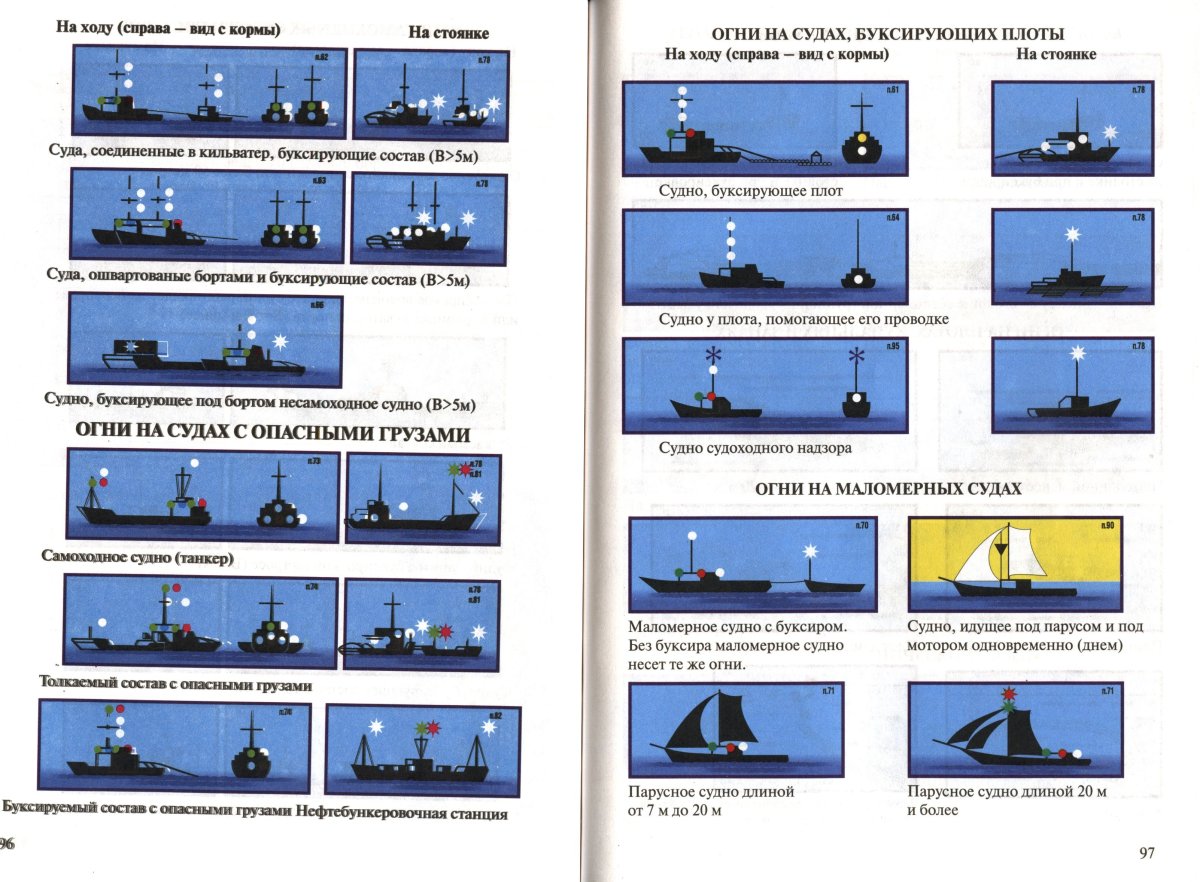 Огни и знаки судов МППСС-72