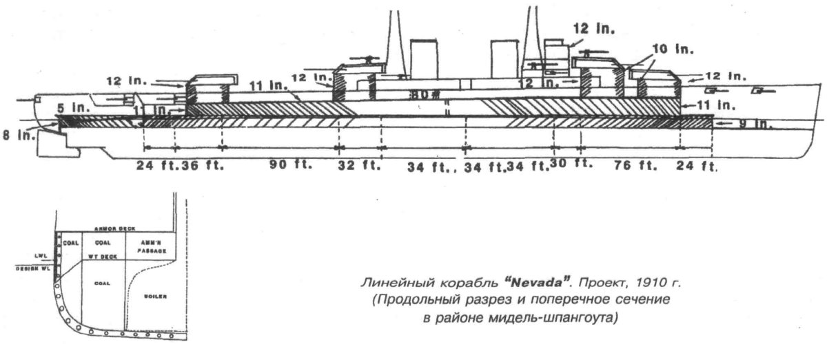 Линкор Монтана чертежи