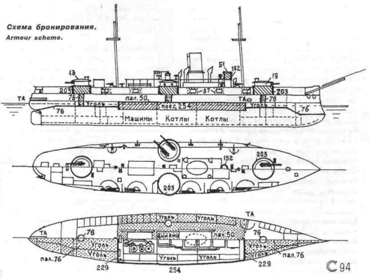 Броненосный крейсер Адмирал Нахимов чертежи