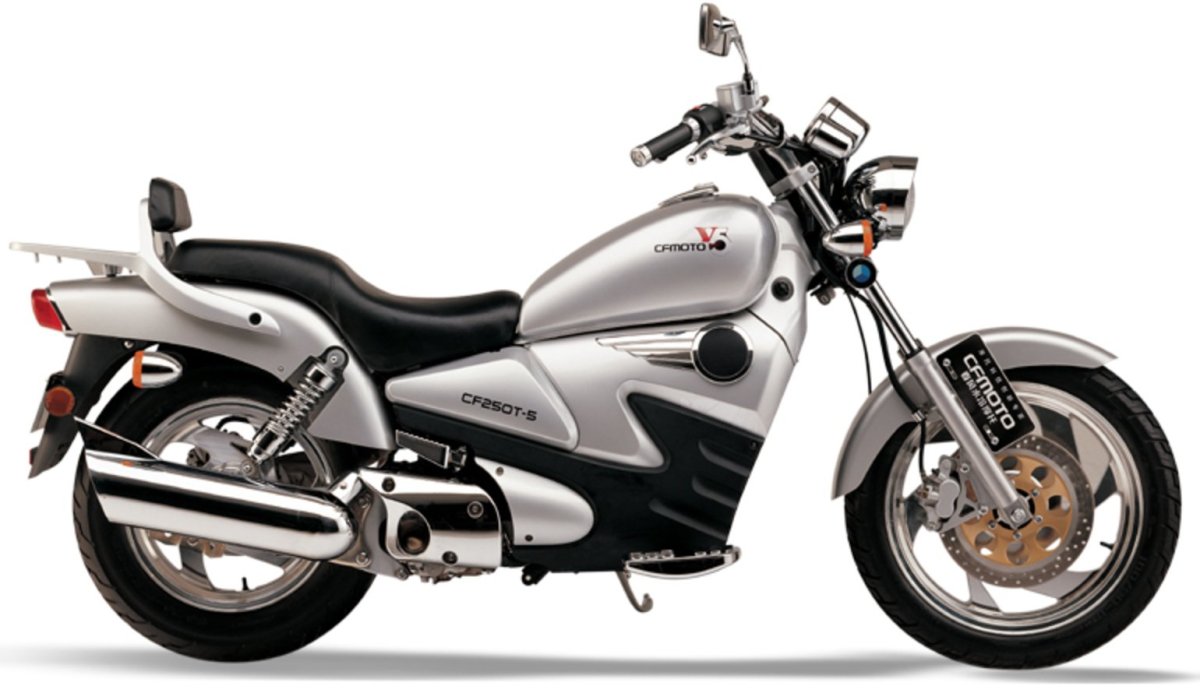 CF Moto скутер 250