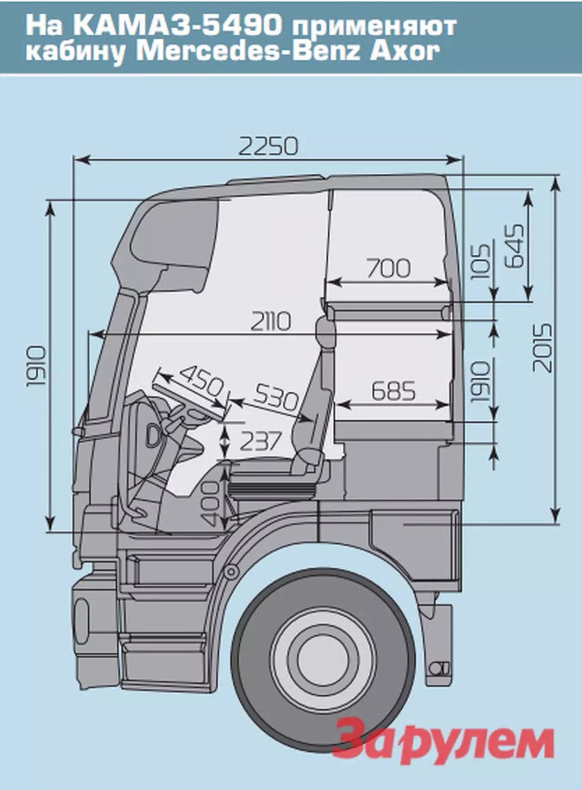 Габариты кабины КАМАЗ 5490